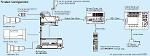 PANASONIC AK-HCU3550EA Camera Control Unit ใช้ร่วมกับกล้อง AK-HC3500E *ราคารวมภาษี 